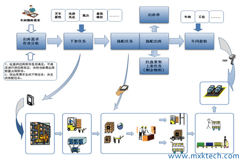 沈阳软件开发公司的行业新潮流