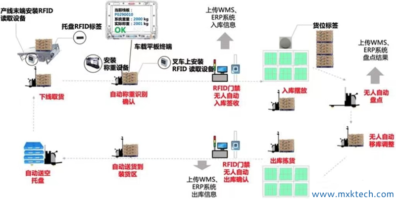 小程序开发：沈阳的创新之路