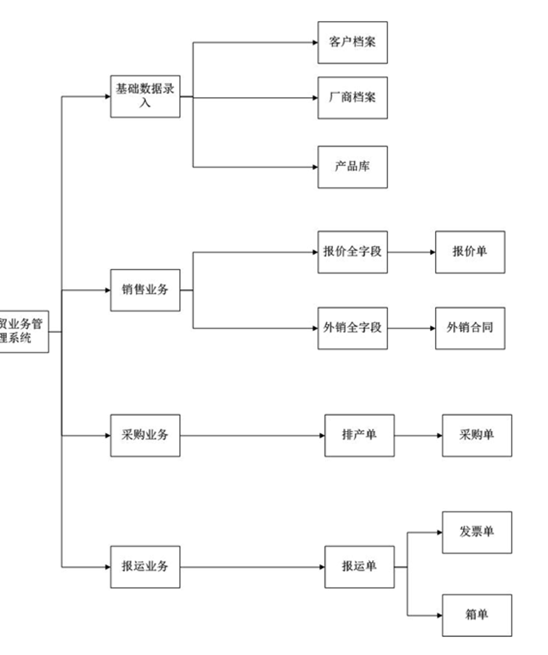 沈阳软件定制开发：构建企业专属数字化翅膀