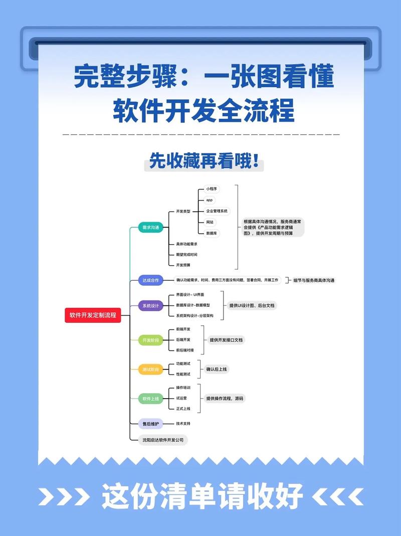 如何选择适合自己的沈阳软件定制开发服务?